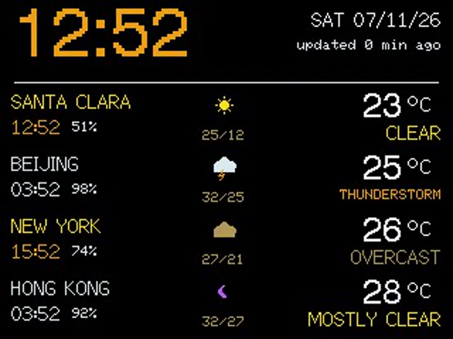 Weather screen on the ESP32 clock