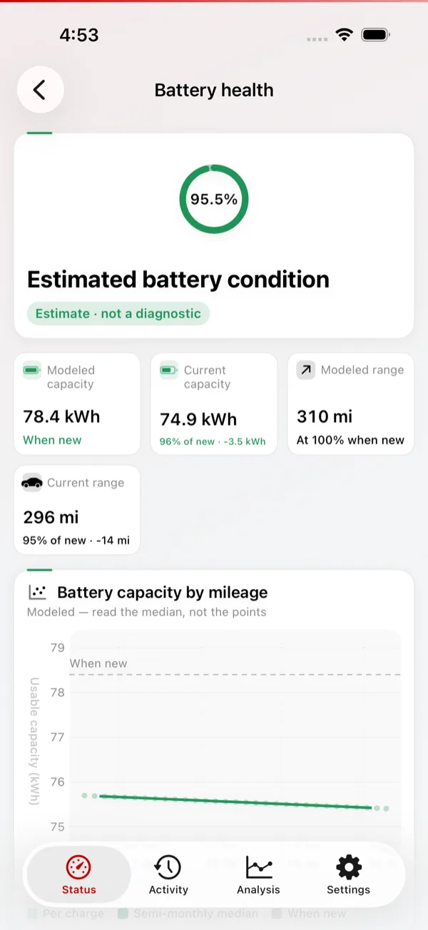 Tessalytics battery analysis screen with range and degradation charts